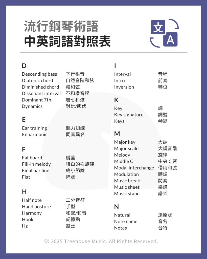 translate of music terms chinese and english 1
